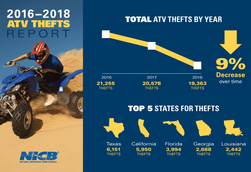ATV Theft Infographic
